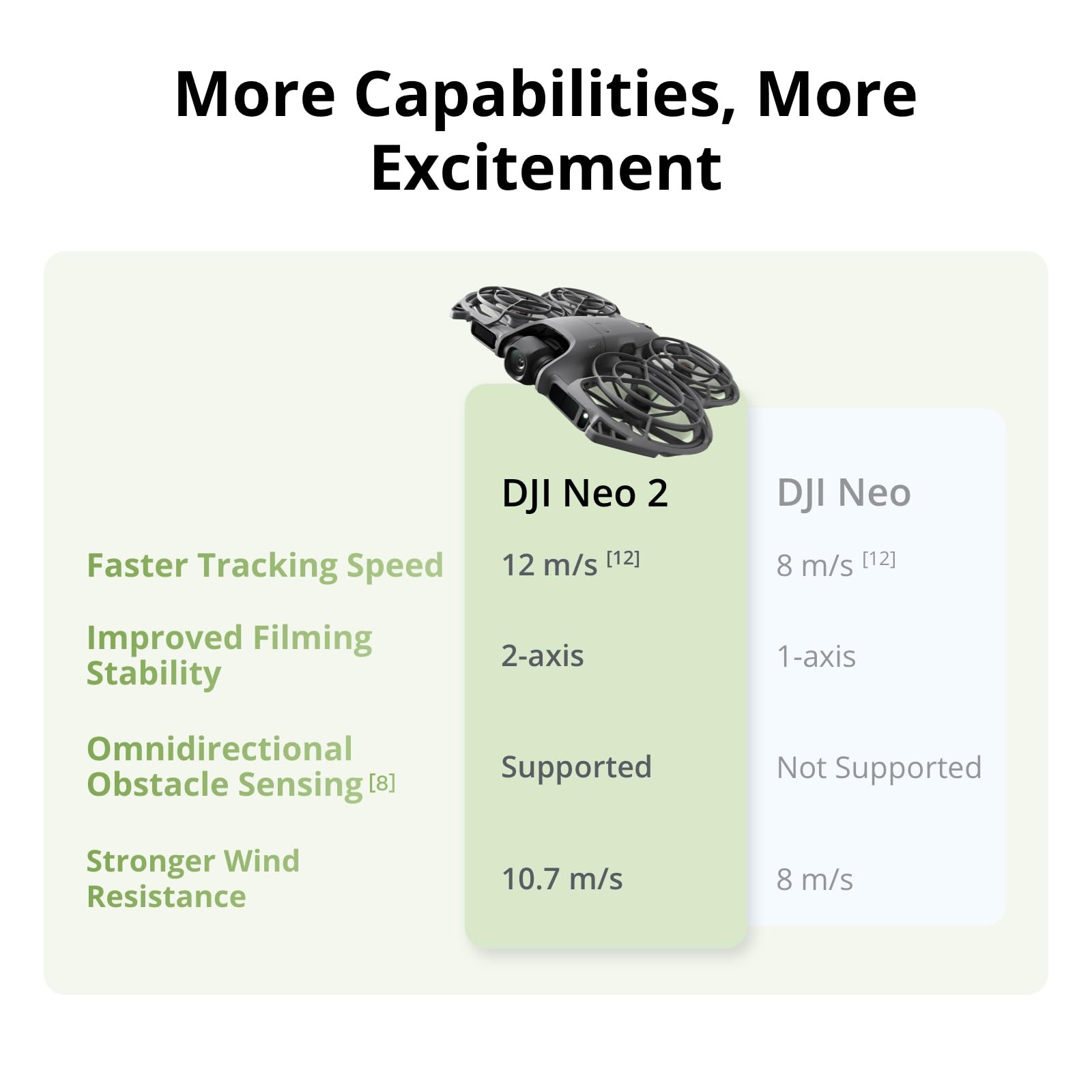 DJI Neo 2 Motion Fly More Comb - Dji Drone Mini 4 Pro review and price